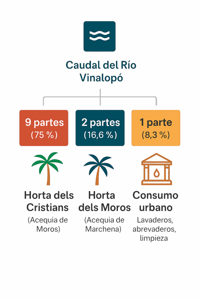 Agua_acequia_patrimonio_elx1
